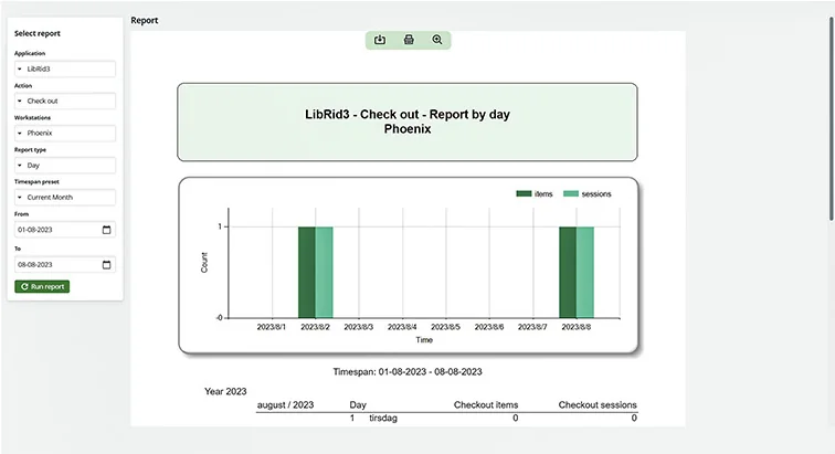 Écran de rapport du logiciel de supervision : transactions par jour et par équipement