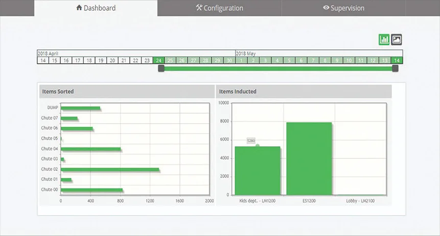 Interface web du Lyngsoe Sorter Controller